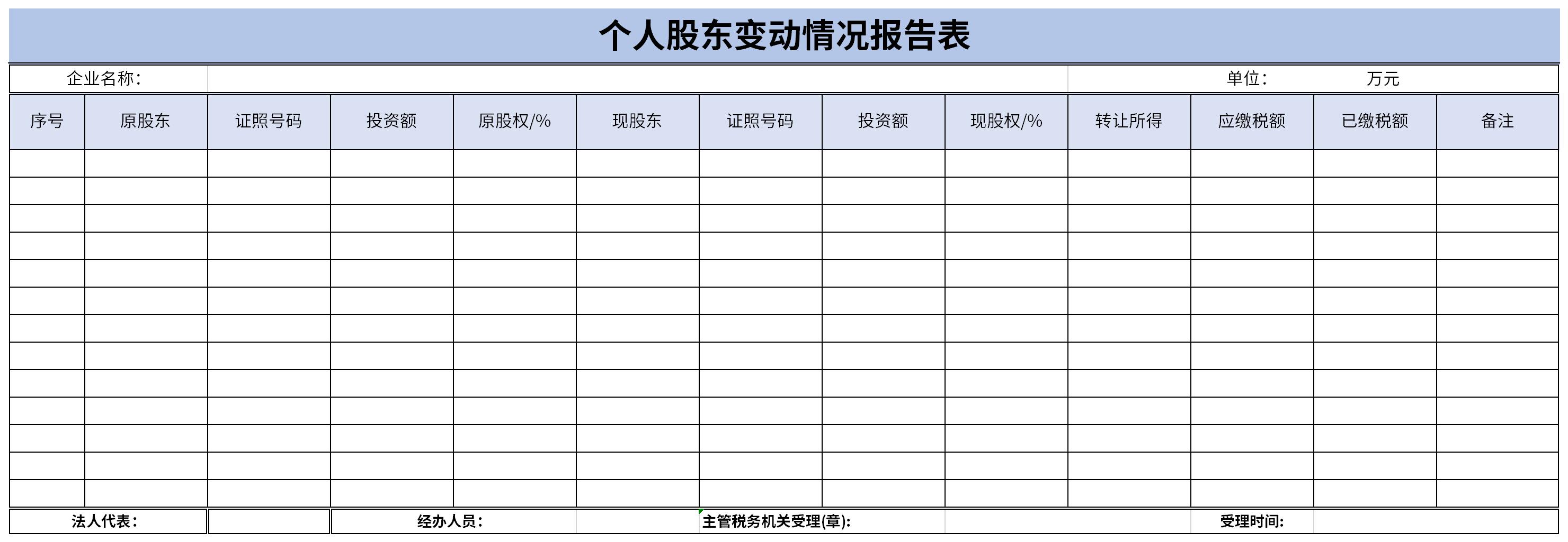 个人股东变动情况报告表截图