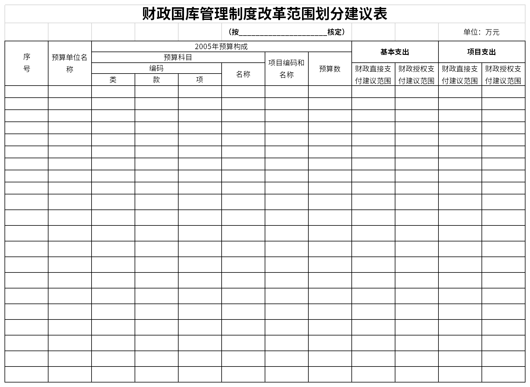 财政国库管理制度改革范围划分建议表截图