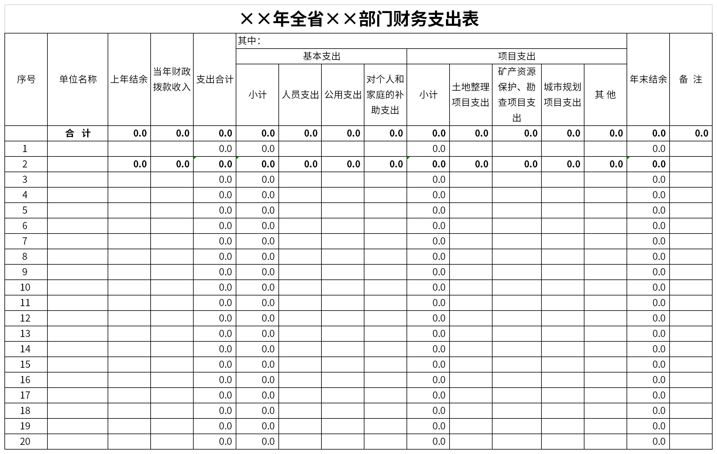 年度部门财务支出表截图