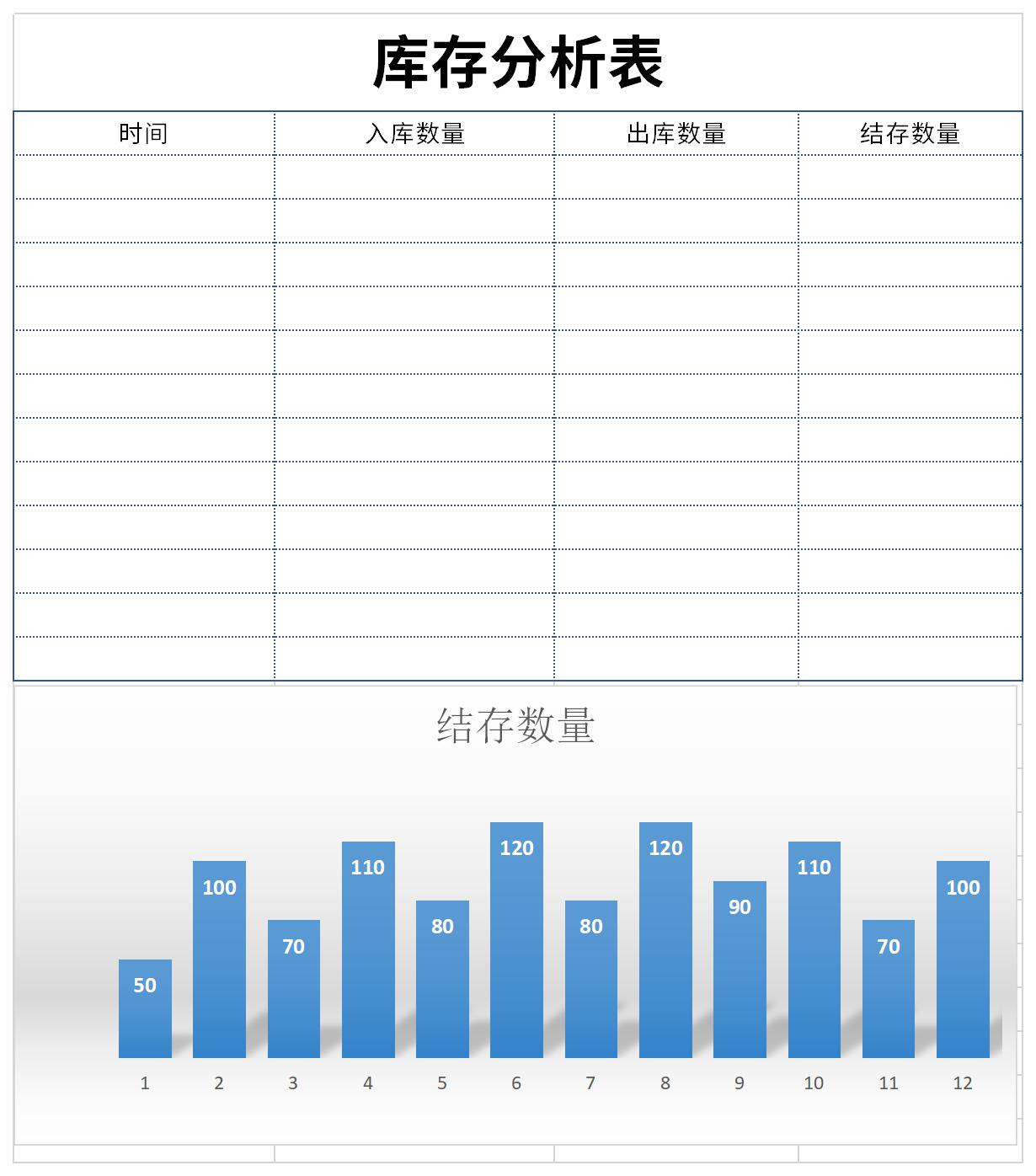 库存分析表截图