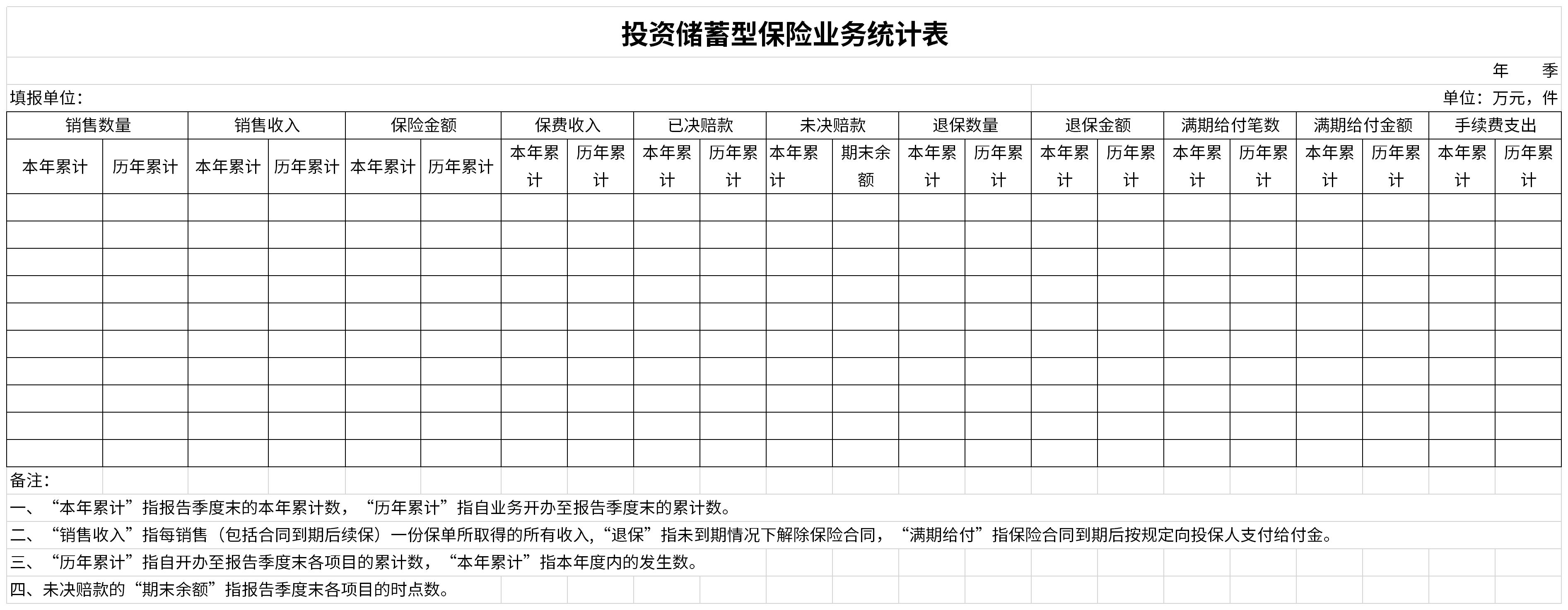 投资储蓄型保险业务统计表截图