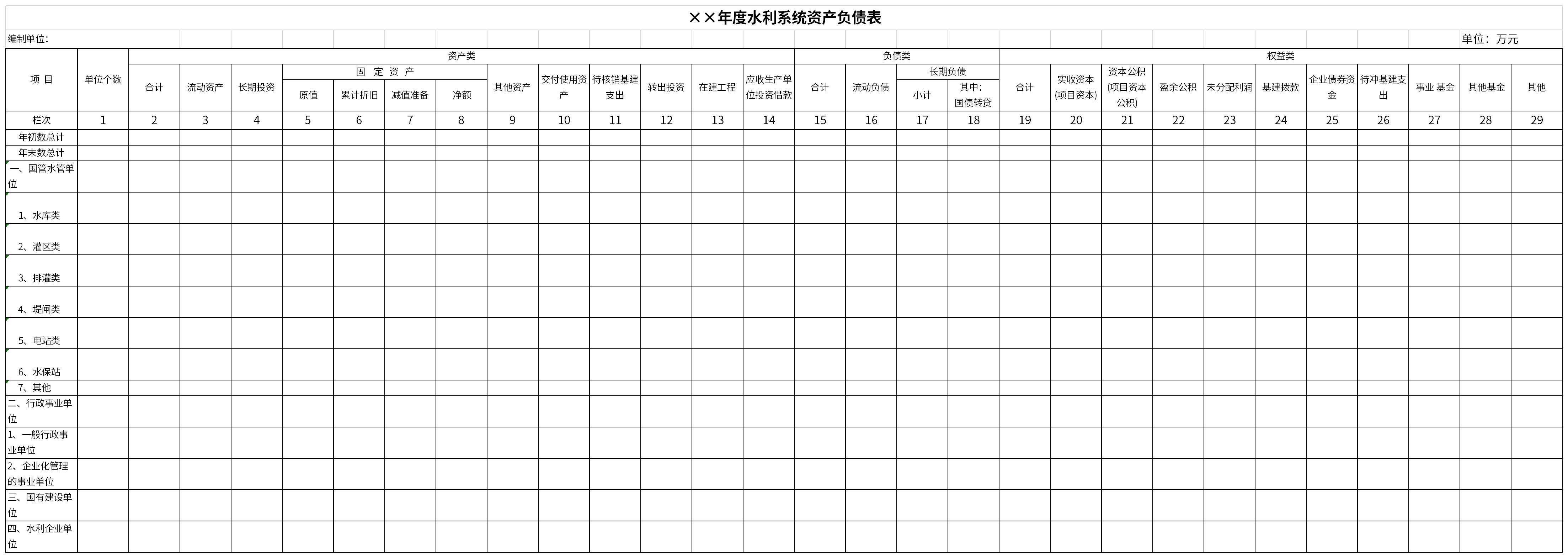 年度水利系统资产负债表截图