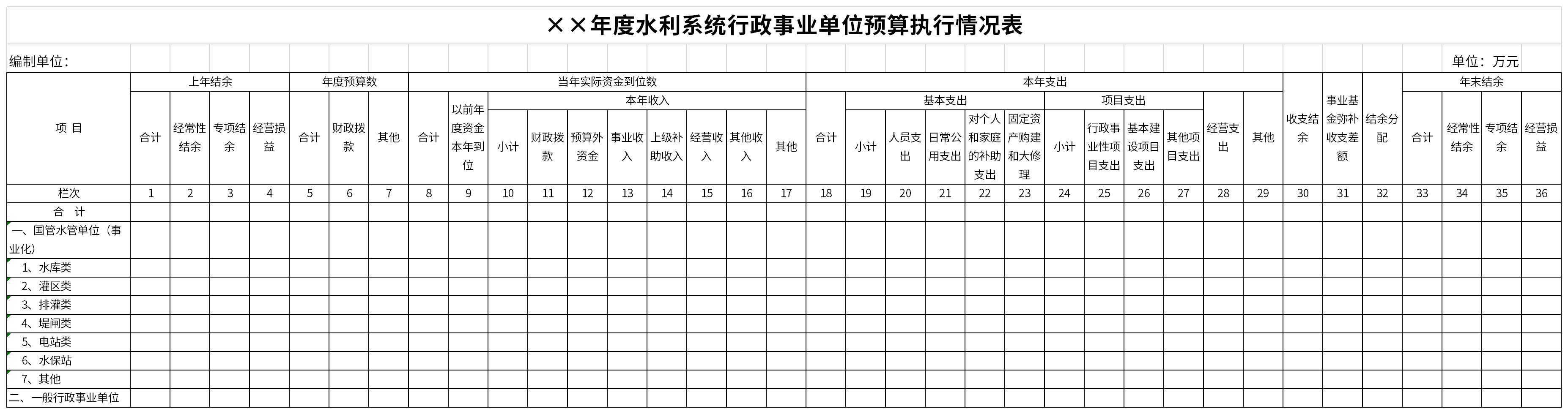 年度水利系统行政事业单位预算执行情况表截图