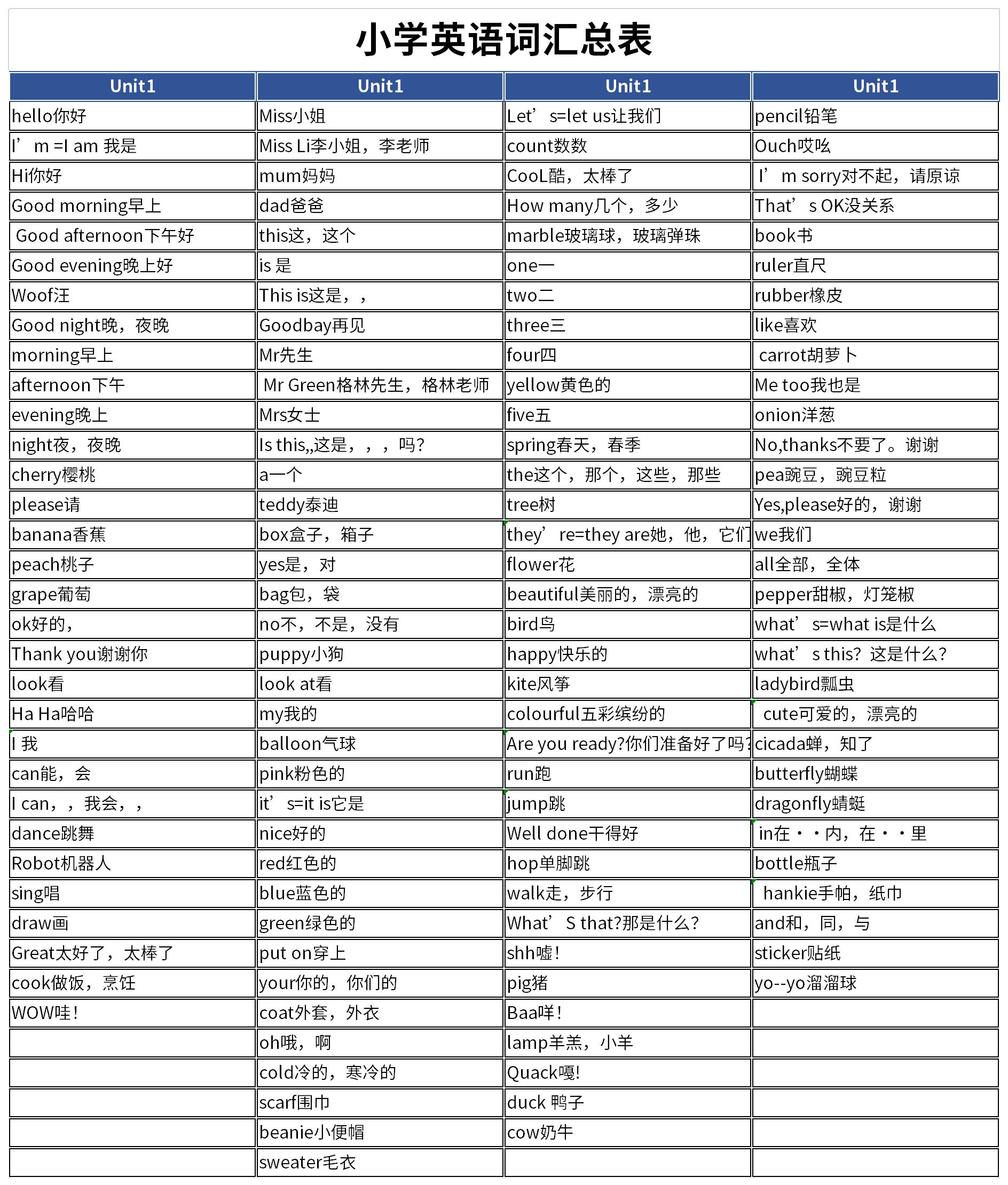 小学英语词汇总表截图