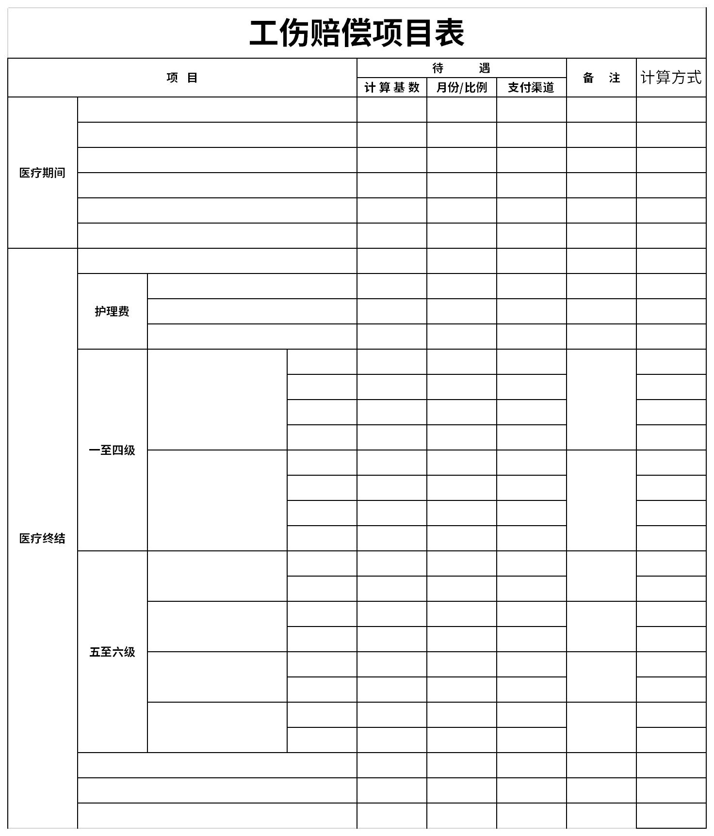 工伤赔偿项目表截图