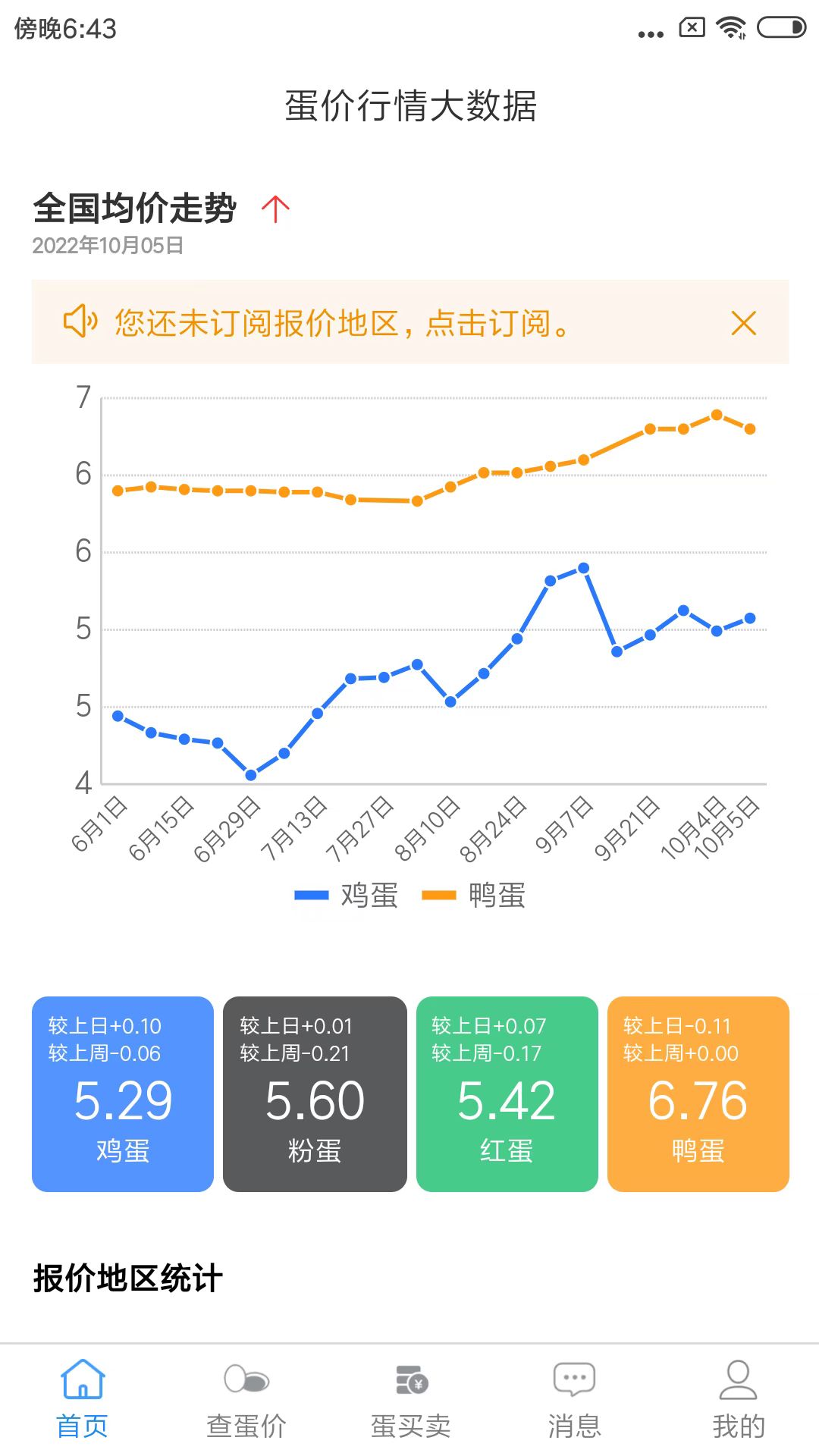 蛋价行情截图