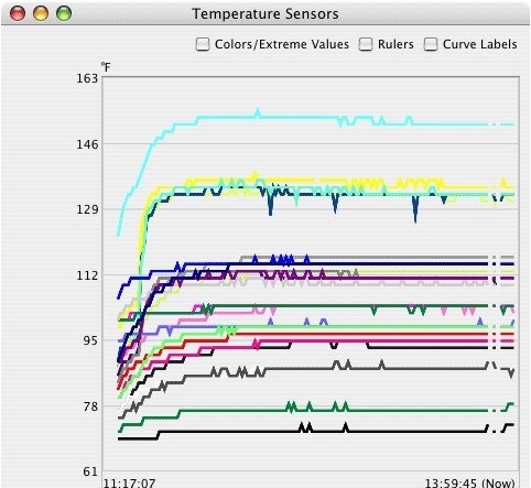 Hardware Monitor Mac截图