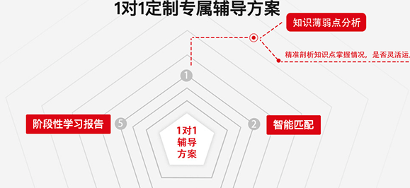 优思授课系统Mac截图