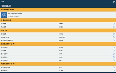 财务比率计算Mac截图