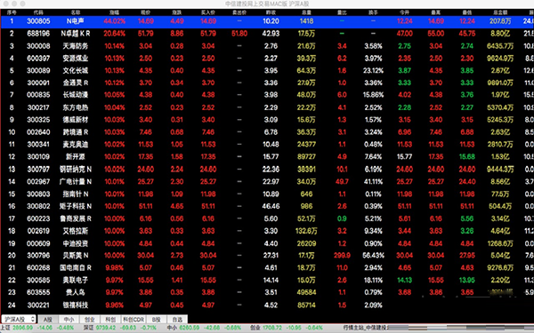 中信建投网上交易Mac截图