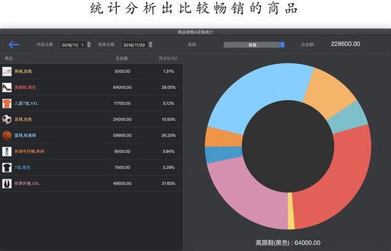 Daily Sales Mac截图