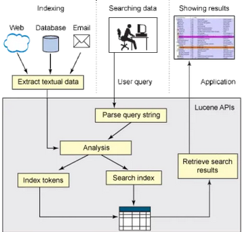 Apache Lucene Mac截图