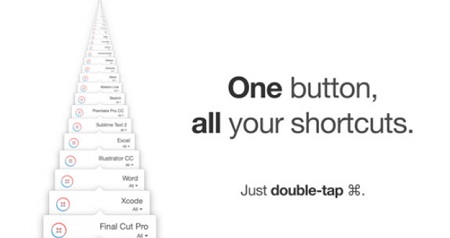 Button Shortcuts Mac截图