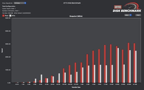 ATTO Disk Benchmark Mac截图