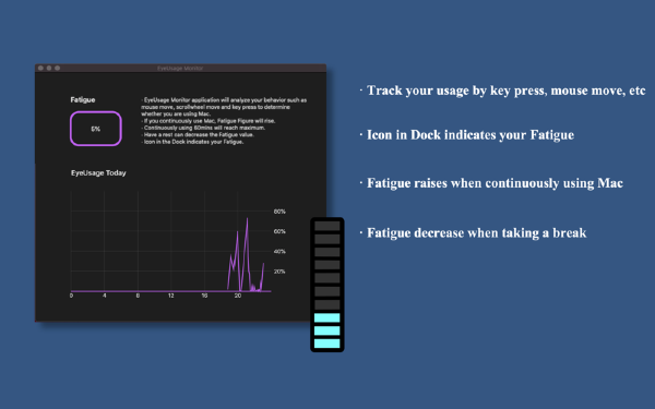 Eye Monitor Mac截图