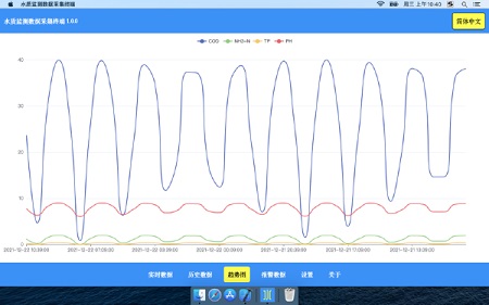 水质监测数据采集终端Mac截图