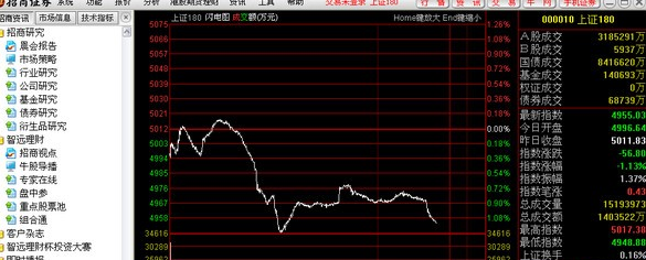 招商证券截图