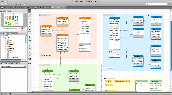 MySQL server Mac截图