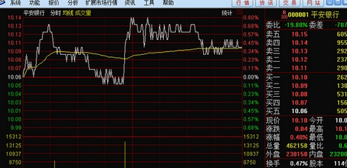 渤海证券Mac截图