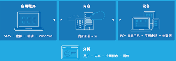 Citrix Workspace Mac截图