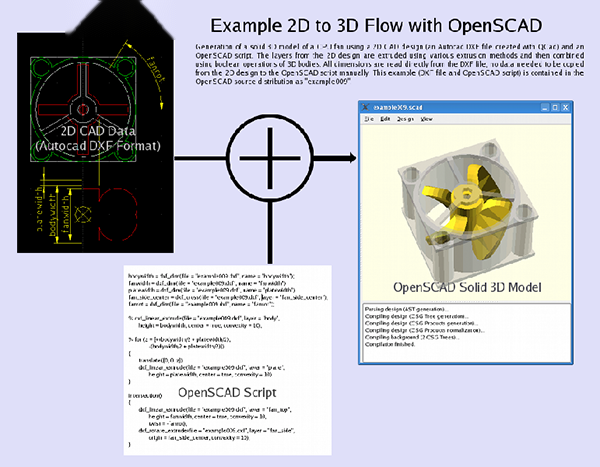 OpenSCAD for mac截图