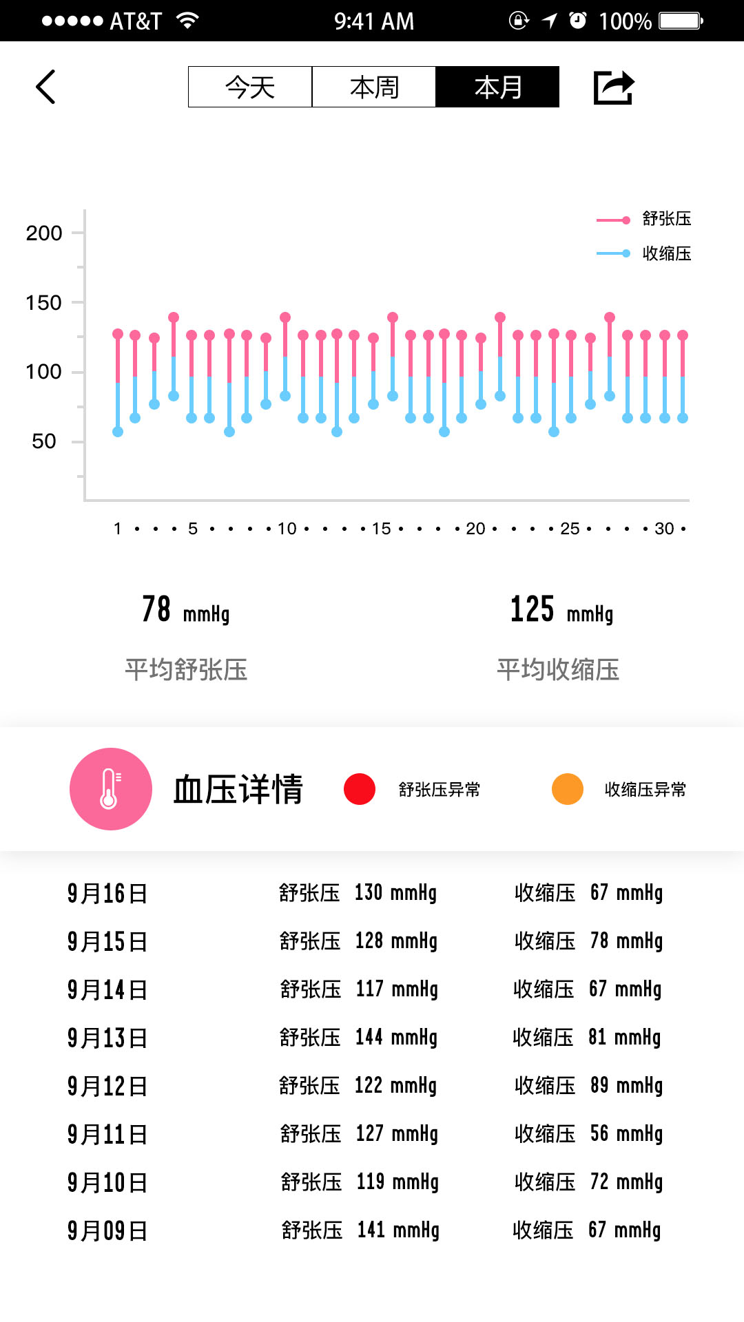 WellGo手环截图