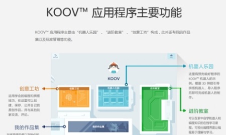 KOOV Mac截图