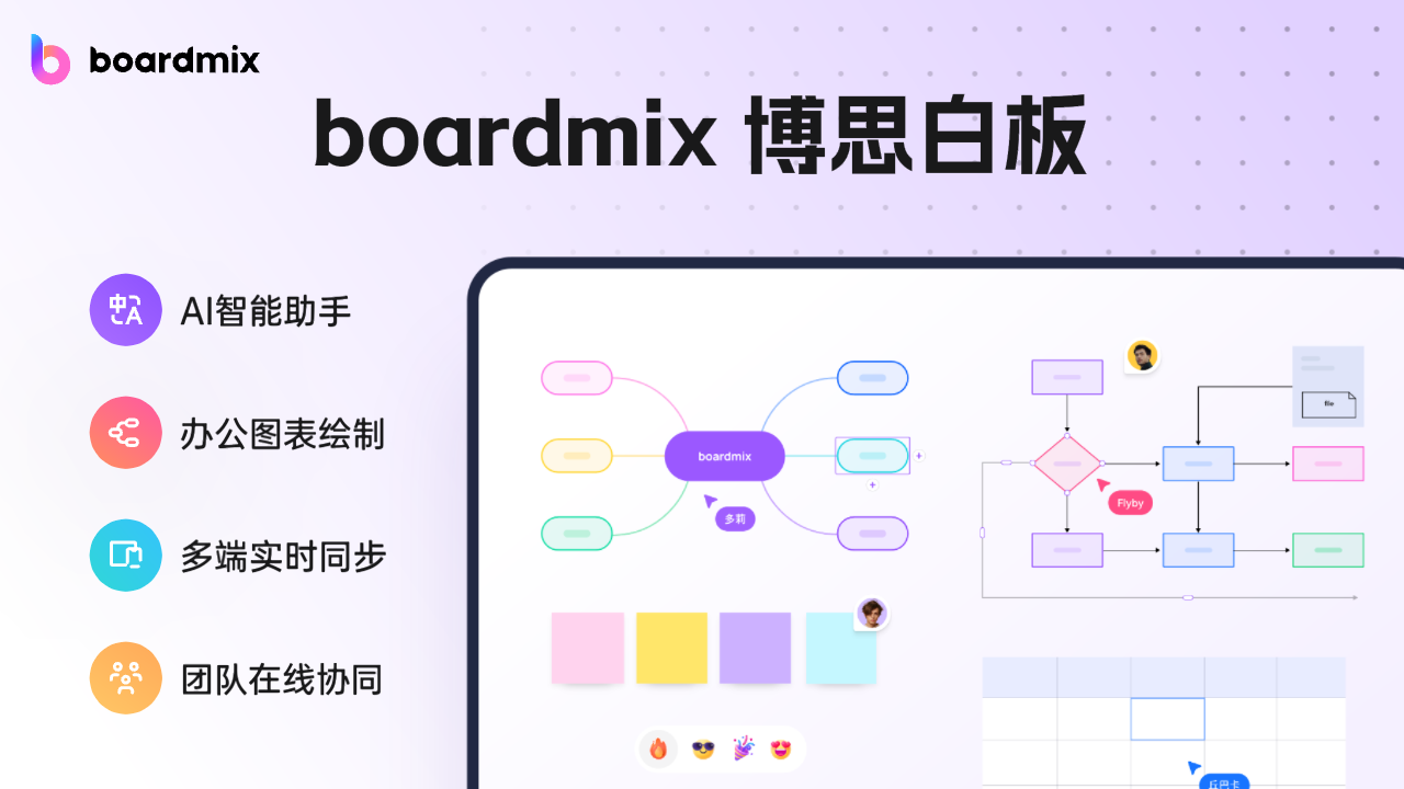 BoardMix(博思白板)截图