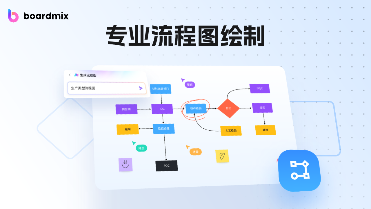 boardmix截图