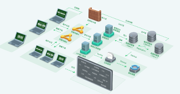 360企业安全浏览器Mac截图