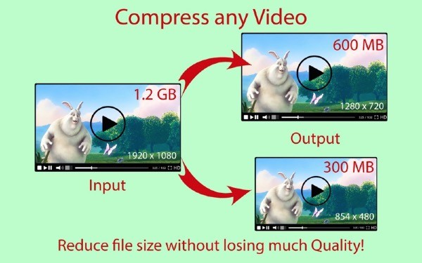 Compress Any Video pro Mac截图