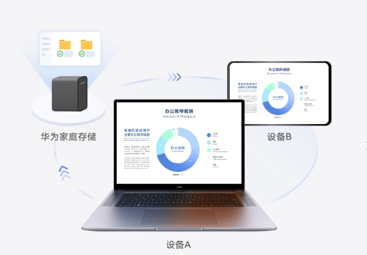 华为家庭存储截图