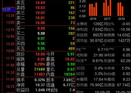 国信证券Mac截图