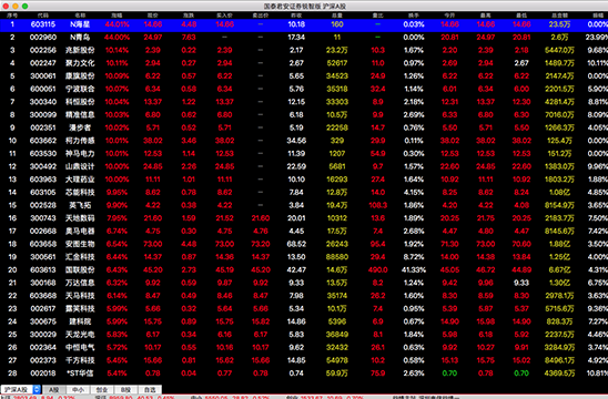 国泰君安证券for mac截图