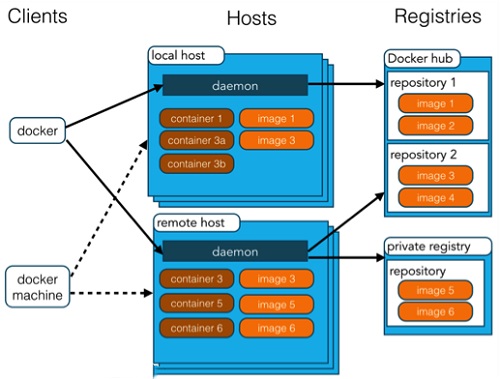 Docker截图