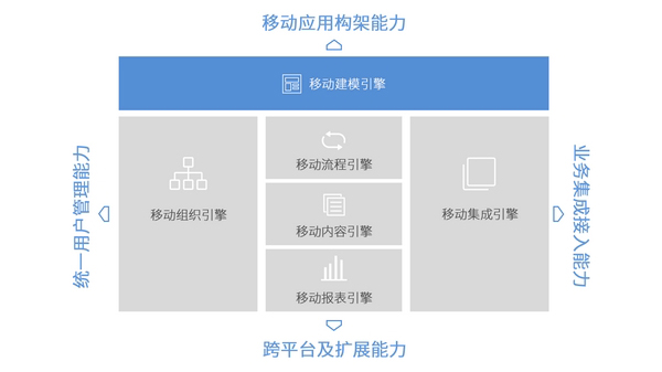 E-Mobile7截图