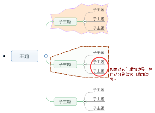 MindManager for Mac截图