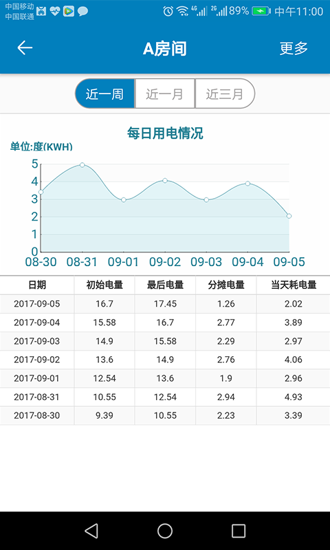 蜂电智能电表截图