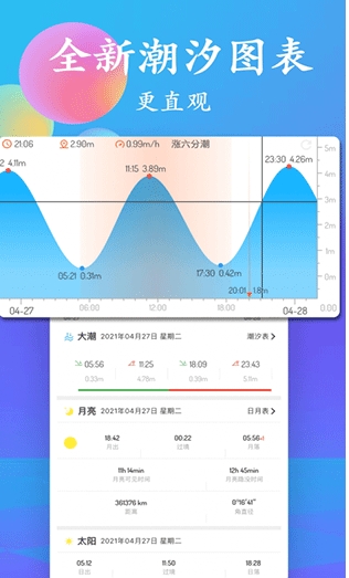 潮汐截图