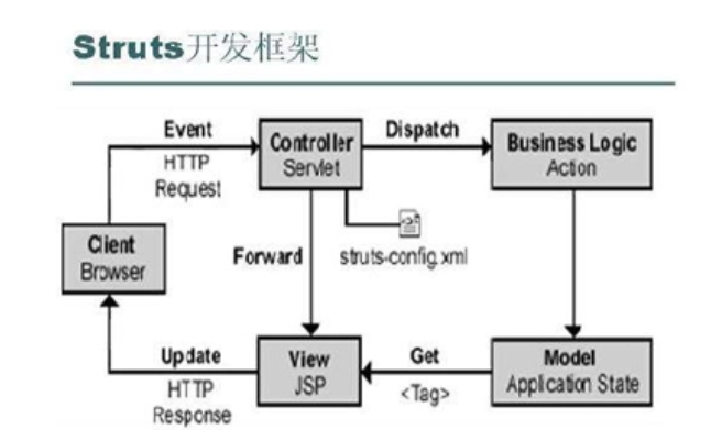 struts截图