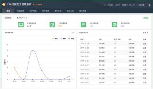 火绒终端安全管理系统截图