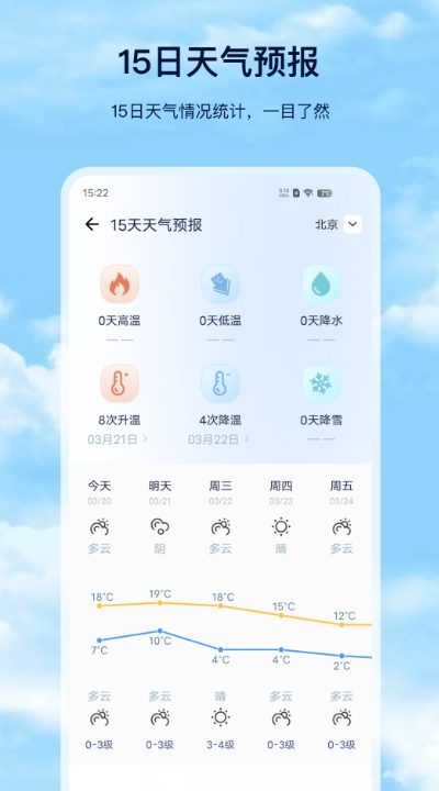 天气预报Pro截图