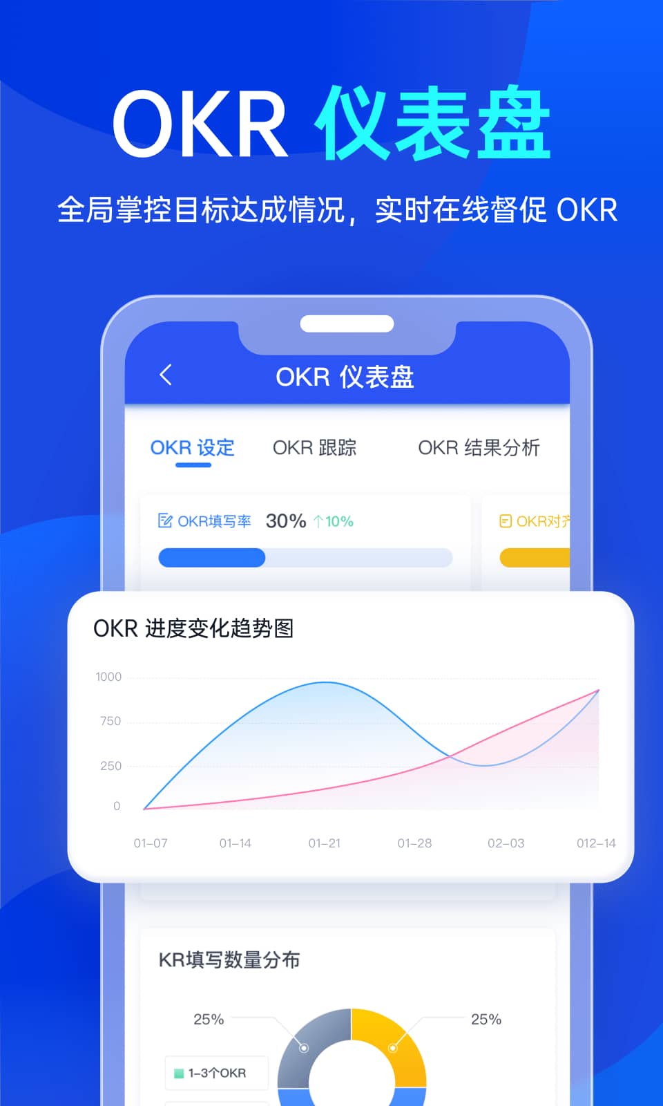 Tita OKR目标管理截图