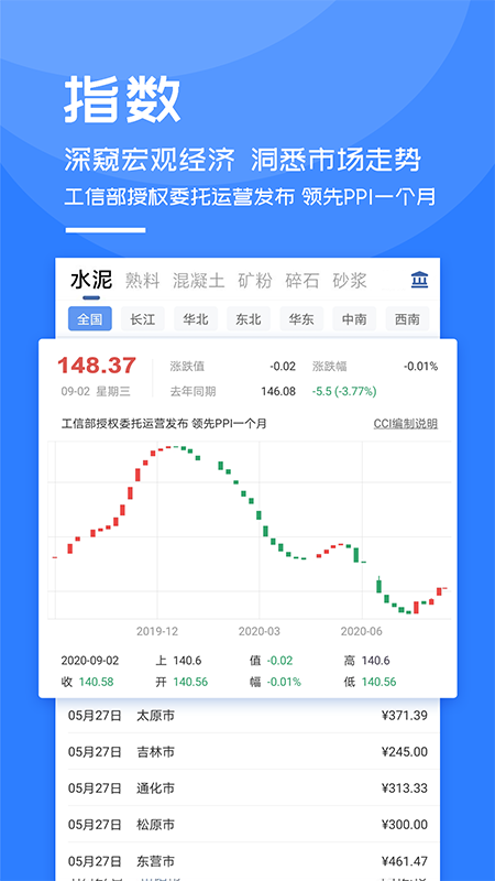 水泥价格指数及景气指数软件截图