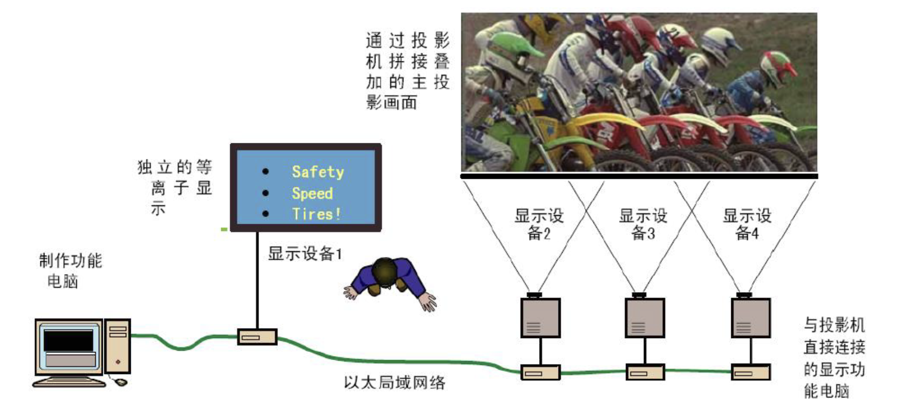 局域网多主机视频同步播放软件showlogix截图