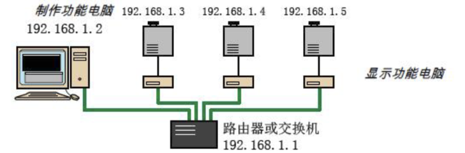 局域网多主机视频同步播放软件showlogix截图