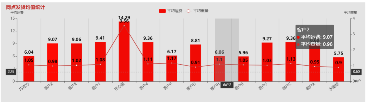 快递运费计算软件截图