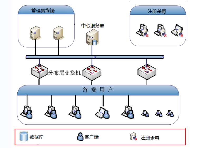 友予移动介质安全管理平台(U盘管理)截图