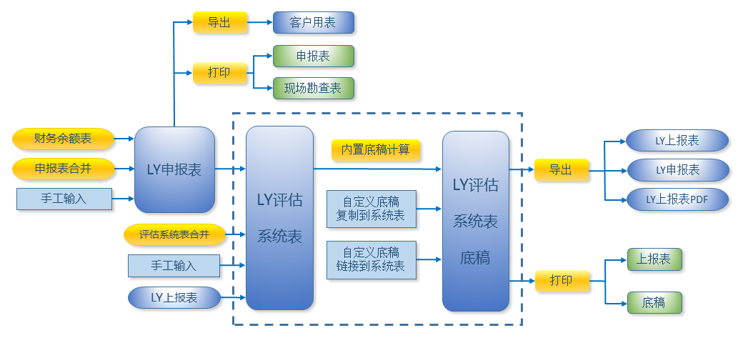 LYPG资产评估软件截图