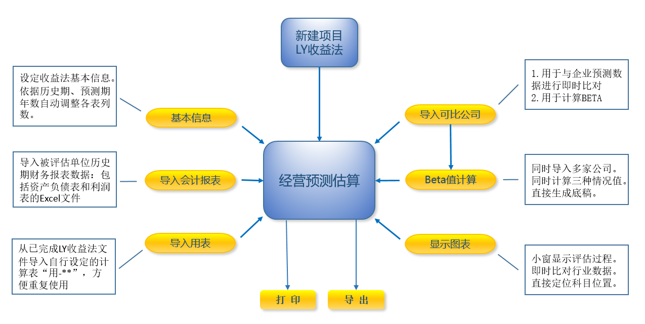 LYPG资产评估软件截图